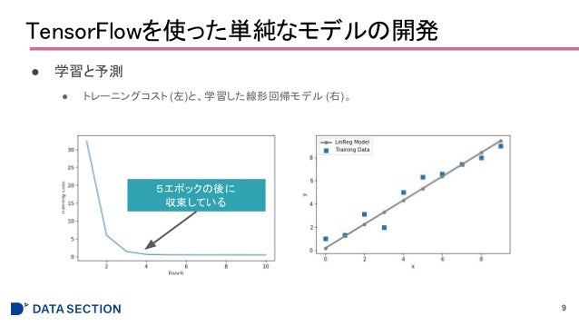 第2版 Python機械学習プログラミング 第13章