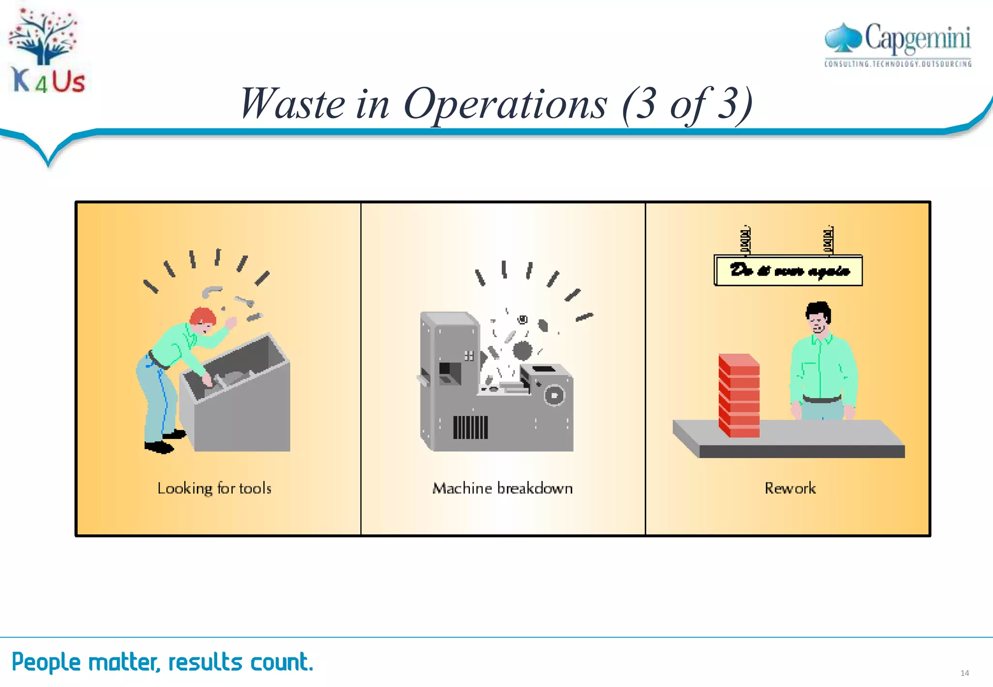 Waste in Operations (3 of 3)
14
 