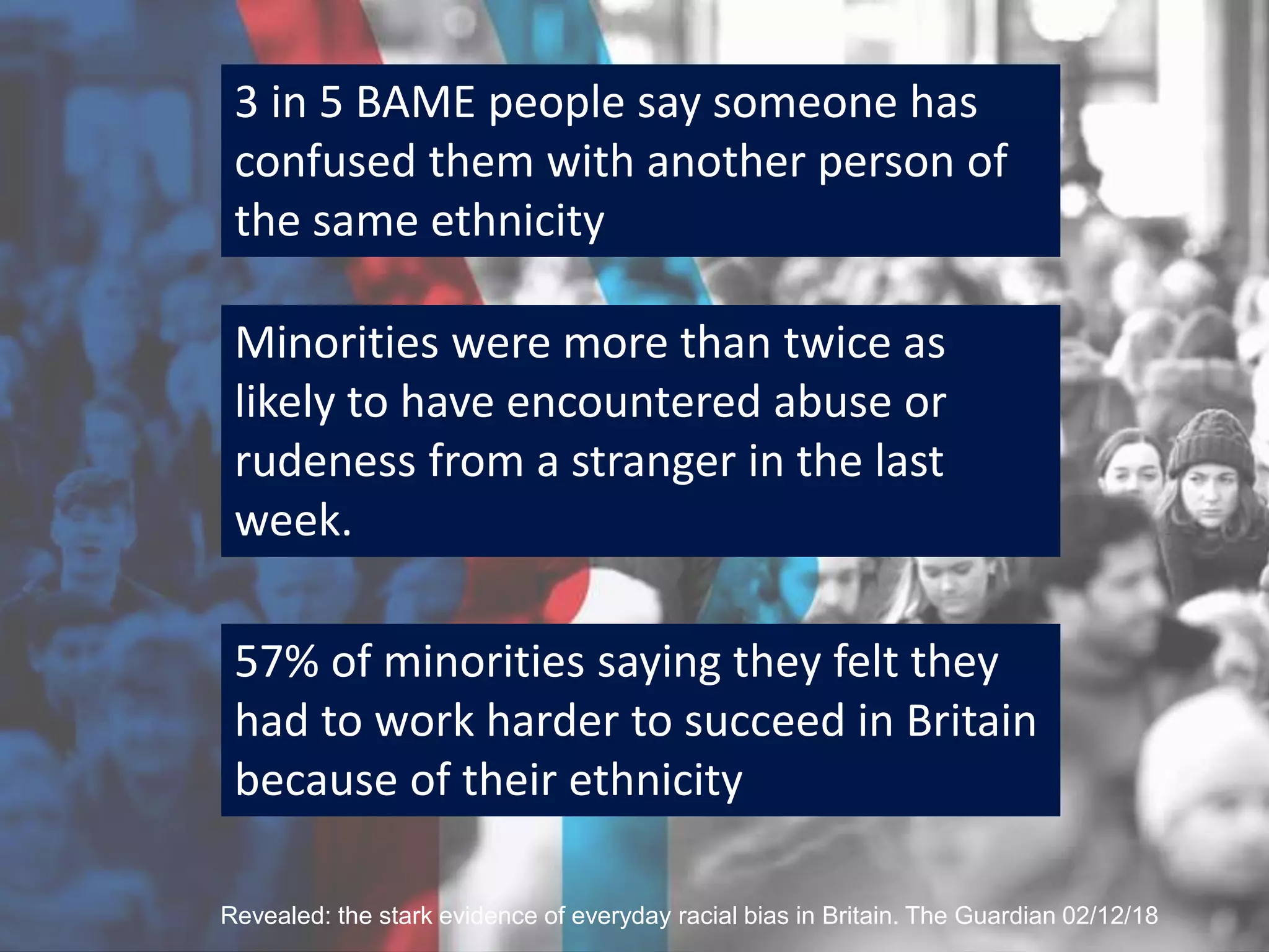 3 in 5 BAME people say someone has
confused them with another person of
the same ethnicity
Minorities were more than twice as
likely to have encountered abuse or
rudeness from a stranger in the last
week.
57% of minorities saying they felt they
had to work harder to succeed in Britain
because of their ethnicity
Revealed: the stark evidence of everyday racial bias in Britain. The Guardian 02/12/18
 