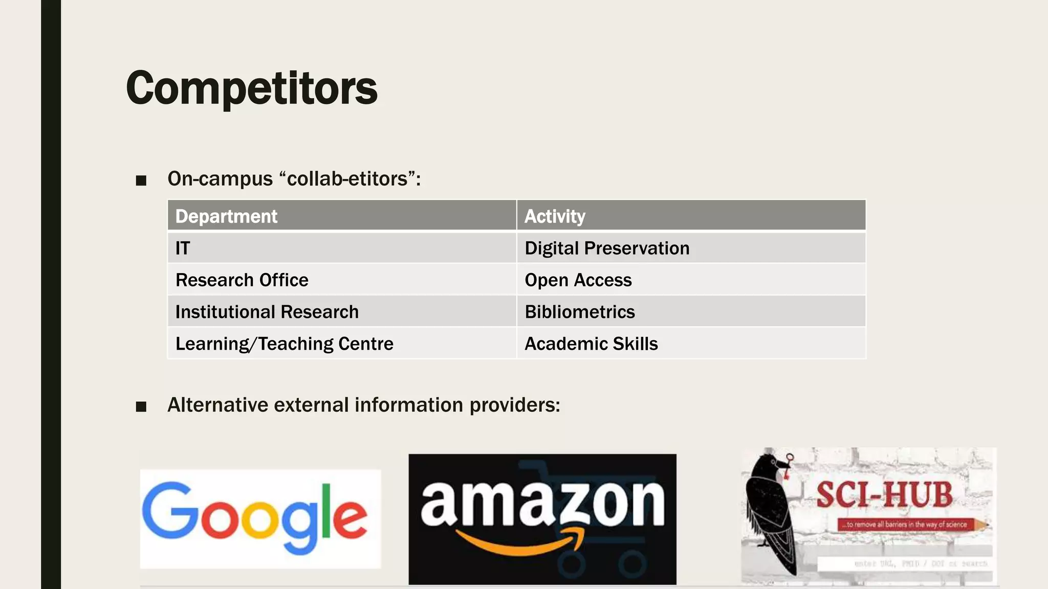 Competitors
■ On-campus “collab-etitors”:
■ Alternative external information providers:
Department Activity
IT Digital Preservation
Research Office Open Access
Institutional Research Bibliometrics
Learning/Teaching Centre Academic Skills
 