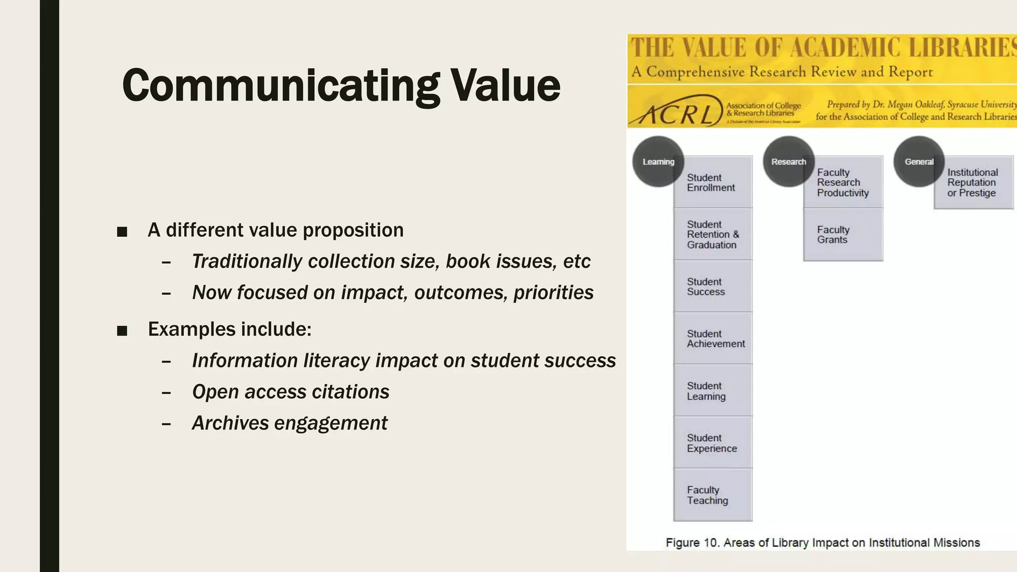 Communicating Value
■ A different value proposition
– Traditionally collection size, book issues, etc
– Now focused on impact, outcomes, priorities
■ Examples include:
– Information literacy impact on student success
– Open access citations
– Archives engagement
 