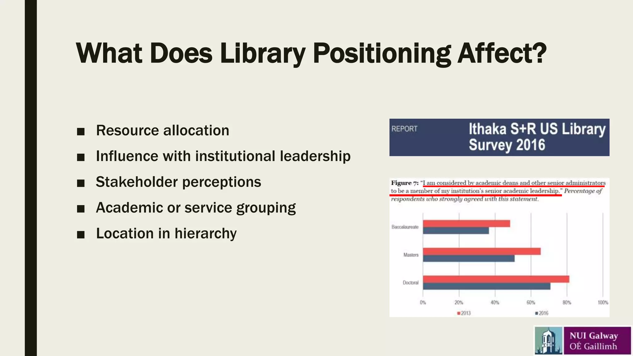 What Does Library Positioning Affect?
■ Resource allocation
■ Influence with institutional leadership
■ Stakeholder perceptions
■ Academic or service grouping
■ Location in hierarchy
 