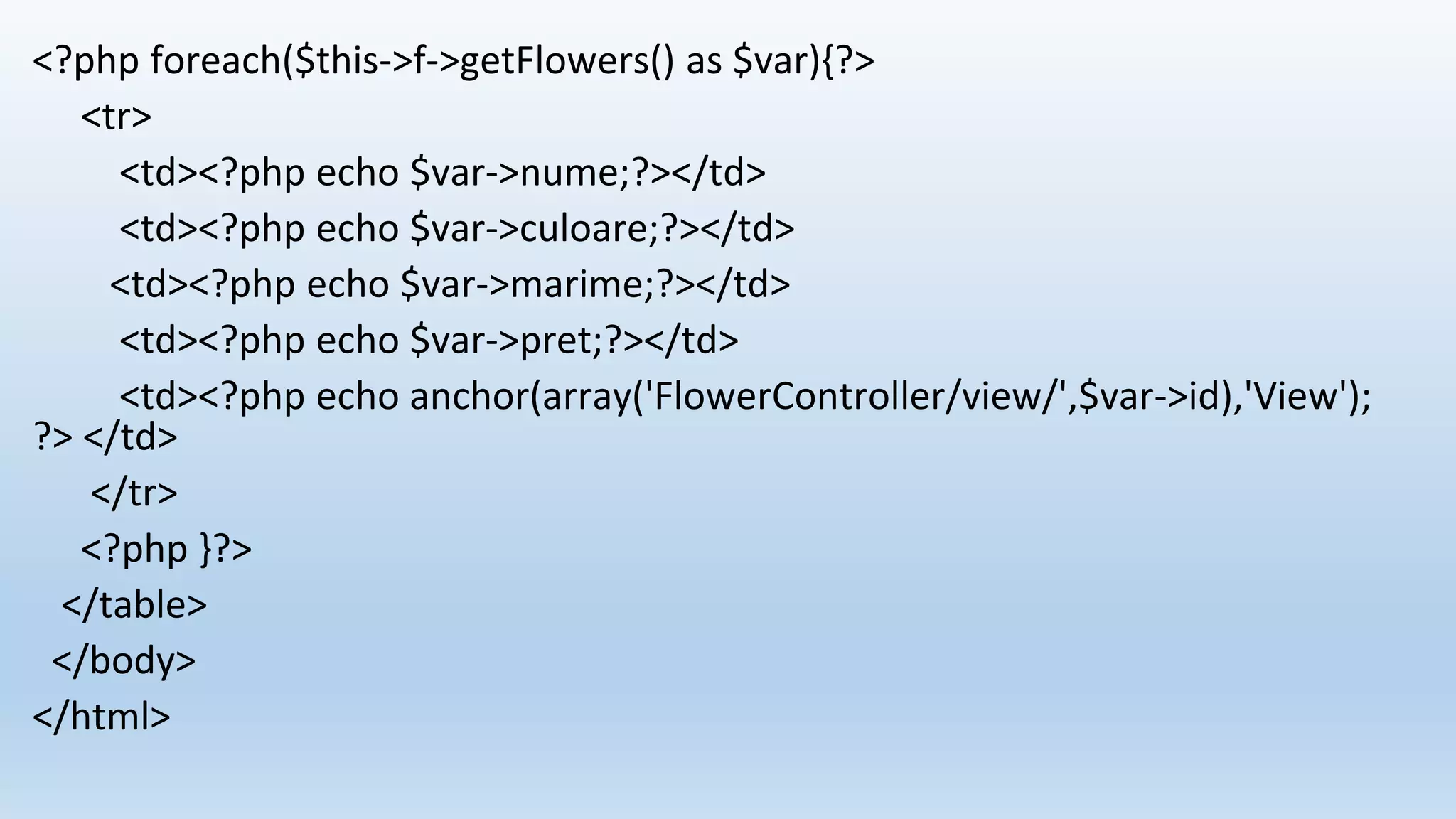 <?php foreach($this->f->getFlowers() as $var){?>
<tr>
<td><?php echo $var->nume;?></td>
<td><?php echo $var->culoare;?></td>
<td><?php echo $var->marime;?></td>
<td><?php echo $var->pret;?></td>
<td><?php echo anchor(array('FlowerController/view/',$var->id),'View');
?> </td>
</tr>
<?php }?>
</table>
</body>
</html>
 