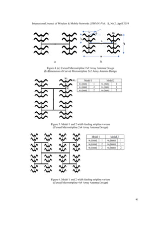 WIDTH FEEDING STRIPLINE OPTIMISE OF CURVED MICROSTRIPLINE ARRAY VARIANS ...