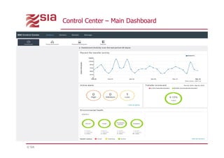 © SIA
Control Center – Main Dashboard
 
