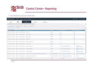 © SIA
Control Center– Reporting
 Centralized Successful Transfers
 