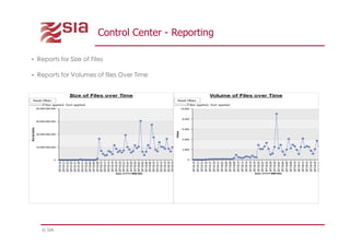 © SIA
Control Center - Reporting
 Reports for Size of Files
 Reports for Volumes of files Over Time
 