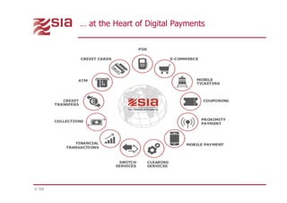 © SIA
… at the Heart of Digital Payments
2
 