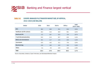 © SIA
Banking and Finance largest vertical
3
 