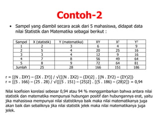 Contoh-2
• Sampel yang diambil secara acak dari 5 mahasiswa, didapat data
nilai Statistik dan Matematika sebagai berikut :
Sampel X (statistik) Y (matematika) XY X2 Y2
1 2 3 6 4 9
2 5 4 20 25 16
3 3 4 12 9 16
4 7 8 56 49 64
5 8 9 72 64 81
Jumlah 25 28 166 151 186
r = [(N . ΣXY) – (ΣX . ΣY)] / √{[(N . ΣX2) – (ΣX)2] . [(N . ΣY2) – (ΣY)2]}
r = [(5 . 166) – (25 . 28) / √{[(5 . 151) – (25)2] . [(5 . 186) – (28)2]} = 0,94
Nilai koefisien korelasi sebesar 0,94 atau 94 % menggambarkan bahwa antara nilai
statistik dan matematika mempunyai hubungan positif dan hubungannya erat, yaitu
jika mahasiswa mempunyai nilai statistiknya baik maka nilai matematikanya juga
akan baik dan sebaliknya jika nilai statistik jelek maka nilai matematikanya juga
jelek.
 