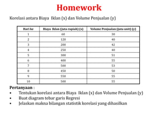 Homework
Korelasi antara Biaya Iklan (x) dan Volume Penjualan (y)
Hari ke Biaya Iklan (juta rupiah) (x) Volume Penjualan (juta unit) (y)
1 60 30
2 120 40
3 200 42
4 250 40
5 300 51
6 400 55
7 500 53
8 450 50
9 550 55
10 500 55
Pertanyaan :
• Tentukan korelasi antara Biaya Iklan (x) dan Volume Penjualan (y)
• Buat diagram tebar garis Regresi
• Jelaskan makna bilangan statistik korelasi yang dihasilkan
 