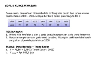 Dalam suatu perusahaan diperoleh data tentang laba bersih tiap tahun selama
periode tahun 2000 – 2006 sebagai berikut ( dalam puluhan juta Rp ):
SOAL & KUNCI JAWABAN:
PERTANYAAN:
1. Hitung nilai koefisien a dan b serta buatlah persamaan garis trend linearnya.
2. Berdasarkan persamaan garis trend tersebut, hitunglah perkiraan laba bersih
yang akan diperoleh pada tahun 2008.
JAWAB: Data Berkala – Trend Linier
a. Y = 76,86 + 3,79 X (Tahun Dasar : 2003)
b. Y 2008 = Rp. 958,1 juta
Tahun 2000 2001 2002 2003 2004 2005 2006
Laba 72 65 70 75 80 86 90
 
