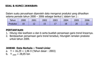 Dalam suatu perusahaan diperoleh data mengenai produksi yang dihasilkan
selama periode tahun 2000 – 2006 sebagai berikut ( dalam ton ) :
SOAL & KUNCI JAWABAN:
PERTANYAAN:
1. Hitung nilai koefisien a dan b serta buatlah persamaan garis trend linearnya.
2. Berdasarkan persamaan garis trend tersebut, hitunglah ramalan produksi
untuk tahun 2009.
JAWAB: Data Berkala – Trend Linier
a. Y = 16,29 + 1,96 X (Tahun dasar : 2003)
b. Y 2009 = 28,05 ton
Tahun 2000 2001 2002 2003 2004 2005 2006
Produksi 10 12 15 17 18 20 22
 