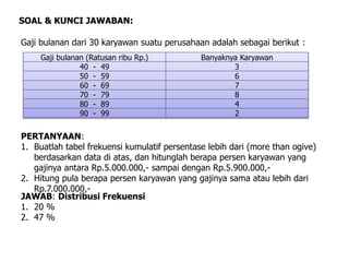 Gaji bulanan dari 30 karyawan suatu perusahaan adalah sebagai berikut :
SOAL & KUNCI JAWABAN:
PERTANYAAN:
1. Buatlah tabel frekuensi kumulatif persentase lebih dari (more than ogive)
berdasarkan data di atas, dan hitunglah berapa persen karyawan yang
gajinya antara Rp.5.000.000,- sampai dengan Rp.5.900.000,-
2. Hitung pula berapa persen karyawan yang gajinya sama atau lebih dari
Rp.7.000.000,-
JAWAB: Distribusi Frekuensi
1. 20 %
2. 47 %
Gaji bulanan (Ratusan ribu Rp.) Banyaknya Karyawan
40 - 49 3
50 - 59 6
60 - 69 7
70 - 79 8
80 - 89 4
90 - 99 2
 