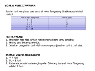 Jumlah hari menginap para tamu di Hotel Tangerang disajikan pada tabel
berikut
SOAL & KUNCI JAWABAN:
PERTANYAAN:
1. Hitunglah rata-rata jumlah hari menginap para tamu tersebut.
2. Hitung pula besarnya modus.
3. Jelaskan pengertian dari nilai rata-rata pada jawaban butir (1) di atas.
JAWAB: Ukuran Nilai Sentral
1. = 7 hari
2. Mo = 8 hari
3. Rata-rata jumlah hari menginap dari 30 orang tamu di Hotel Tangerang
adalah 7 hari.
Jumlah hari menginap Jumlah tamu
1 - 3 7
4 - 6 6
7 - 9 10
10 - 12 4
13 - 15 3
 