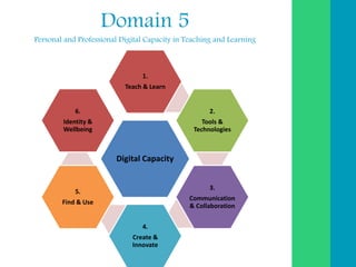 Developing a “digital” state of mind: charting a course for all libraries to develop digital competencies using the National Forum’s Professional Development Framework Brigid Carey  Slide 4
