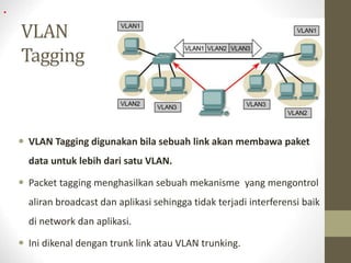 Network Tagging vlan | PPT