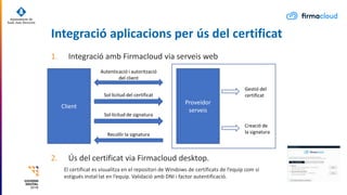1. Integració amb Firmacloud via serveis web
2. Ús del certificat via Firmacloud desktop.
El certificat es visualitza en e...