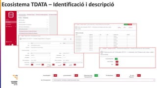 Ecosistema TDATA – Identificació i descripció
 