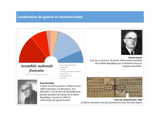 Lendemains	
  de	
  guerre	
  et	
  reconstruc)on	
  
Carte	
  de	
  ra2onnement,	
  1947	
  
La	
  liberté	
  retrouvée	
  n’est	
  pas	
  synonyme	
  du	
  bien-­‐être	
  tant	
  espéré.	
  
Vincent	
  Auriol	
  
A	
  62	
  ans,	
  il	
  est	
  élu	
  le	
  16	
  janvier	
  1947	
  premier	
  président	
  
de	
  la	
  IVème	
  République	
  par	
  le	
  Parlement	
  réuni	
  en	
  
Congres	
  a	
  Versailles.	
  	
  
Paul	
  Ramadier	
  
Il	
  refuse	
  les	
  pleins	
  pouvoirs	
  a	
  Pétain	
  en	
  juin	
  
1940	
  et	
  parTcipe	
  a	
  la	
  Résistance.	
  A	
  la	
  
libéraTon,	
  il	
  est	
  ministre	
  du	
  Ravitaillement,	
  
premier	
  président	
  du	
  Conseil	
  de	
  la	
  IVème	
  
République,	
  il	
  écarte	
  en	
  1947	
  les	
  
communistes	
  du	
  gouvernement.	
  	
  
 