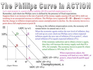 Chapter Thirteen 20
un
Π
Unemployment, u
LRPC (u=un
)
5%
10%
SRPC (Πe
=0%)
SRPC (Πe
=10%)
SRPC (Πe
=5%)
D
B C
E
Suppose there is an increase in the rate of growth of the money supply causing LM and AD to shift out
resulting in an unexpected increase in inflation. The Phillips curve equation Π = Πe
– β(u-un
) + v implies
that the change in inflation misperceptions causes unemployment to decline. So, the economy moves to a
point above full employment at point B.
A
As long as this inflation misperception exists, the economy will
remain below its natural rate un
at u'.
Let’s start at point A, a point of price stability (Π=0%) and full employment (u=un
).
When the economic agents realize the new level of inflation, they
will end up on a new short-run Phillips curve where expected
inflation equals the new rate of inflation (5%) at point C, where
actual inflation (5%) equals expected inflation (5%).
Remember, each short-run Phillips curve is defined by the presence of fixed expectations.
If the monetary authorities opt to obtain a lower u again,
then they will increase the money supply such that Π is
10%, for example. The economy moves to point D, where
actual inflation is 10% but, Πe
is 5%.
When expectations adjust, the
economy will land on a new SRPC, at
point E, where both Π and Πe
equal
10%.
u'
 