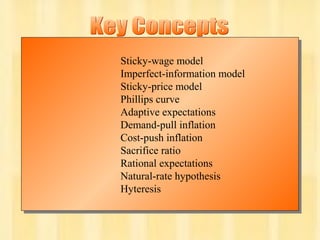 Chapter Thirteen 23
Sticky-wage model
Imperfect-information model
Sticky-price model
Phillips curve
Adaptive expectations
Demand-pull inflation
Cost-push inflation
Sacrifice ratio
Rational expectations
Natural-rate hypothesis
Hyteresis
Sticky-wage model
Imperfect-information model
Sticky-price model
Phillips curve
Adaptive expectations
Demand-pull inflation
Cost-push inflation
Sacrifice ratio
Rational expectations
Natural-rate hypothesis
Hyteresis
 