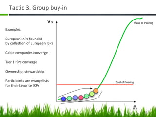 Tac+c	
  3.	
  Group	
  buy-­‐in	
  


Examples:	
  	
  
	
  
European	
  IXPs	
  founded	
  
by	
  collec+on	
  of	
  European	
  ISPs	
  
	
  
Cable	
  companies	
  converge	
  
	
  
Tier	
  1	
  ISPs	
  converge	
  
	
  
Ownership,	
  stewardship	
  
	
  
Par+cipants	
  are	
  evangelists	
  
for	
  their	
  favorite	
  IXPs	
  




                                                14	
  
 