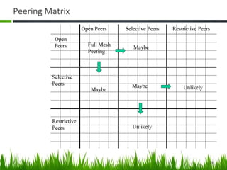 Peering	
  Matrix	
  




                        26	
  
 