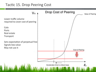 Tac+c	
  15.	
  Drop	
  Peering	
  Cost	
  


Lower	
  traﬃc	
  volume	
  
required	
  to	
  cover	
  cost	
  of	
  peering	
  
	
  
Colo	
  
Ports	
  
Real	
  estate	
  
Transport	
  
	
  
Sets	
  expecta+on	
  of	
  perpetual	
  free	
  
Signals	
  low	
  value	
  
May	
  not	
  use	
  it	
  




                                                       30	
  
 