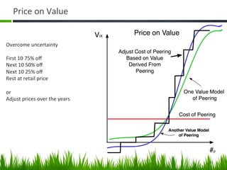 Price	
  on	
  Value	
  


Overcome	
  uncertainty	
  
	
  
First	
  10	
  75%	
  oﬀ	
  
Next	
  10	
  50%	
  oﬀ	
  
Next	
  10	
  25%	
  oﬀ	
  
Rest	
  at	
  retail	
  price	
  
	
  
or	
  
Adjust	
  prices	
  over	
  the	
  years	
  




                                               31	
  
 