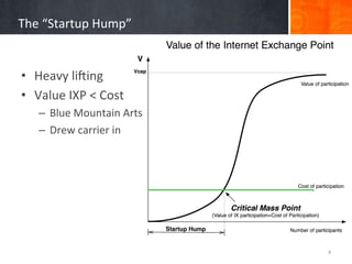 The	
  “Startup	
  Hump”	
  


•  Heavy	
  liZing	
  
•  Value	
  IXP	
  <	
  Cost	
  
     –  Blue	
  Mountain	
  Arts	
  
     –  Drew	
  carrier	
  in	
  




                                       4	
  
 
