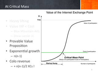 At	
  Cri+cal	
  Mass	
  


•  Heavy	
  liZing	
  
•  Value	
  IXP	
  <	
  Cost	
  
     –  Blue	
  Mountain	
  Arts	
  
     –  Drew	
  carrier	
  in	
  
•  Provable	
  Value	
  
   Proposi+on	
  
•  Exponen+al	
  growth	
  
     –  n(n-­‐1)	
  
•  Colo	
  revenue	
  
     –  +	
  n(n-­‐1)/2	
  XCs	
  !	
  
                                          5	
  
 