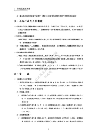 行政院施政報告
6
３、擴大異地代收地政類申請案件，總計已有 12 項地政類申請案件得辦理代收服務。
五、合作行政及人民團體
(一)辦理合作行政及輔導業務：依據 104 年 6 月 3 日修正公布「合作社法」部分條文，於 9 月 7
日廢止「設置合作農場辦法」，並賡續辦理「合作事業發展基金設置辦法」草案等相關子法
之增修作業。
(二)推動人民團體輔導業務：
１、截至本期止，全國性社會團體計 1 萬 4,371 個、省級團體計 258 個；全國性職業團體計 341
個、省級團體計 116 個。
２、持續研議修正「人民團體法」，朝登記制方向規劃，逐步鬆綁對人民團體之管理作為；並
賡續推動「工業團體法」修法作業。
(三)辦理農民健康保險業務：
１、截至本期止，農民健康保險被保險人數計 128 萬 4,649 人，其中 65 歲以上者計 69 萬 4,120
人，占 54.03%；104 年度補助農民參加農民健康保險費計 22 億 1,045 萬餘元；核付各項
農保現金給付計 4 萬 9,058 件，76 億 6,809 萬餘元。
２、「農民健康保險條例」第 5 條修正草案，於 104 年 12 月 14 日經貴院三讀通過，12 月 30 日
公布，使農會會員與非農會會員參加農保之資格認定標準與審查程序一致，落實公平原則。
六、警 政
(一)維護良好治安環境：
１、降低全般刑案發生：本期全般刑案發生數 14 萬 6,862 件，較 103 年同期增加 993 件
(+0.68%)；破獲數 13 萬 4,199 件，較 103 年同期增加 7,352 件(+5.80%)；破獲率 91.38%，
較 103 年同期上升 4.42 個百分點。
２、防制暴力犯罪：
(１)本期暴力案件發生數 1,018 件，較 103 年同期減少 90 件(-8.12%)；破獲數 1,044 件，
較 103 年同期減少 46 件(-4.22%)；破獲率 102.55%(含積案)，較 103 年同期增加 4.17
個百分點。
(２)本期強盜案件發生數 194 件，較 103 年同期增加 2 件(+1.04%)；搶奪案件發生 181 件，
較 103 年同期減少 43 件(-19.20%)；重傷害案件發生 13 件，較 103 年同期減少 2 件
(-13.33%)。
３、加強肅竊查贓：
(１)本期竊盜案件發生數 2 萬 9,942 件，較 103 年同期減少 4,277 件(-12.50%)；破獲數 2
萬 3,682 件，較 103 年同期減少 386 件(-1.60%)；破獲率 79.09%，較 103 年同期增加
行
政
院
行
政
院
第
3485次
院
會
會
議
1F3E754463658433
 