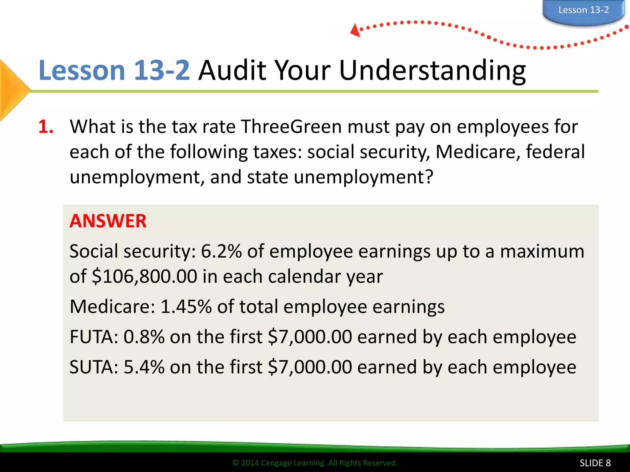 © 2014 Cengage Learning. All Rights Reserved.
Lesson 13-2 Audit Your Understanding
1. What is the tax rate ThreeGreen must pay on employees for
each of the following taxes: social security, Medicare, federal
unemployment, and state unemployment?
SLIDE 8
ANSWER
Social security: 6.2% of employee earnings up to a maximum
of $106,800.00 in each calendar year
Medicare: 1.45% of total employee earnings
FUTA: 0.8% on the first $7,000.00 earned by each employee
SUTA: 5.4% on the first $7,000.00 earned by each employee
Lesson 13-2
 