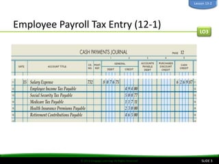 © 2014 Cengage Learning. All Rights Reserved.
Employee Payroll Tax Entry (12-1)
SLIDE 3
LO3
Lesson 13-2
 