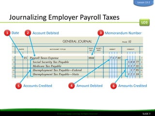 © 2014 Cengage Learning. All Rights Reserved.
Journalizing Employer Payroll Taxes
SLIDE 7
LO3
Lesson 13-2
1 Date 3 Memorandum NumberAccount Debited2
Amount Debited4Accounts Credited5 Amounts Credited6
 
