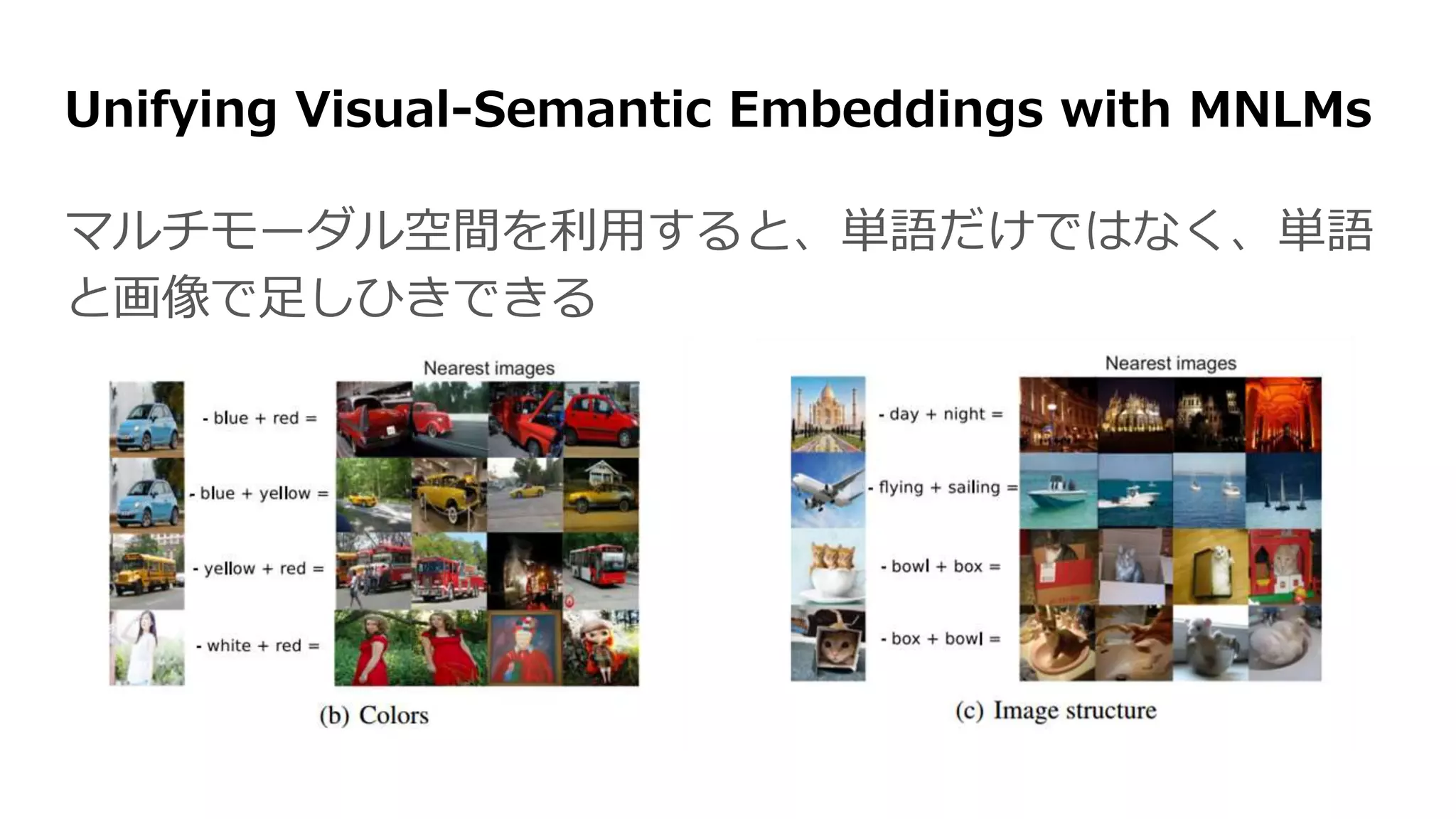 Unifying Visual-Semantic Embeddings with MNLMs
マルチモーダル空間を利用すると、単語だけではなく、単語
と画像で足しひきできる
 