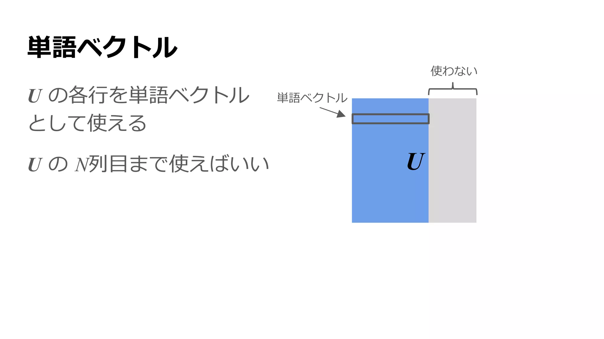 単語ベクトル
U の各行を単語ベクトル
として使える
U の N列目まで使えばいい U
単語ベクトル
使わない
 