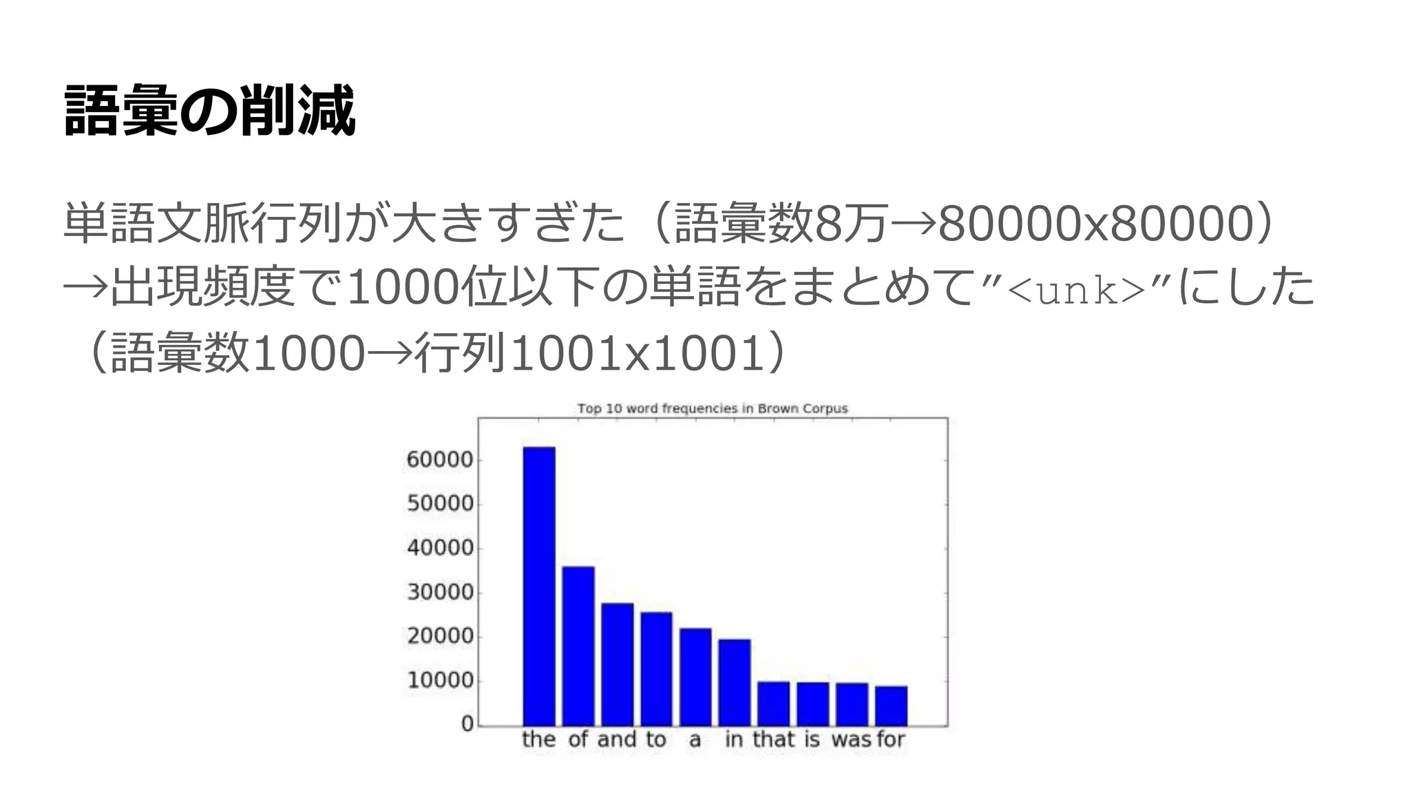 語彙の削減
単語文脈行列が大きすぎた（語彙数8万→80000x80000）
→出現頻度で1000位以下の単語をまとめて”<unk>”にした
（語彙数1000→行列1001x1001）
 