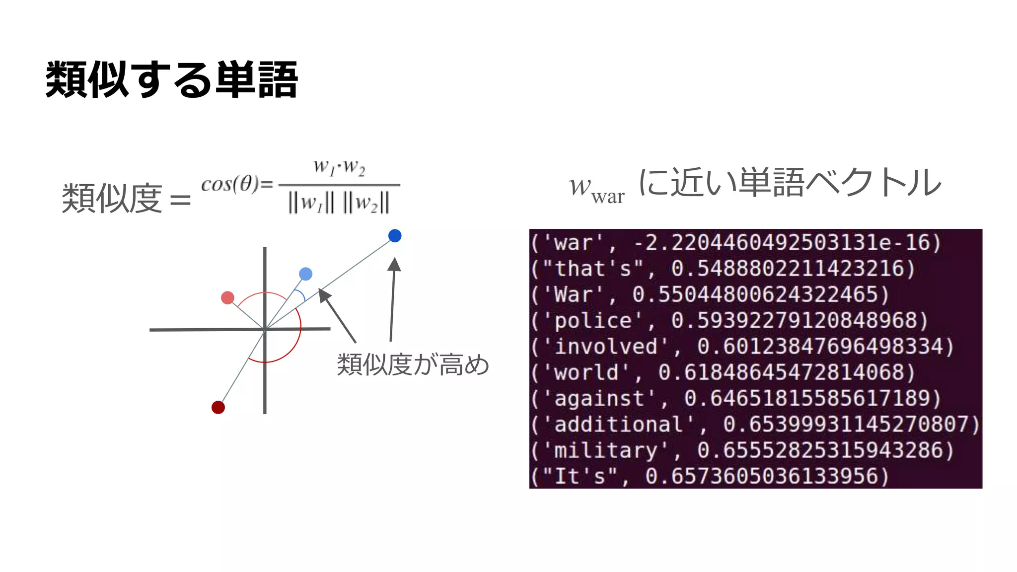 類似する単語
類似度が高め
類似度＝ wwar に近い単語ベクトル
 