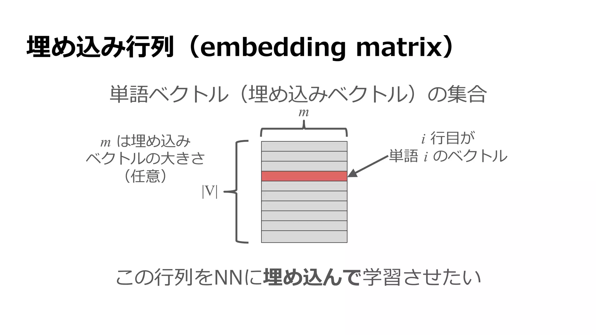埋め込み行列（embedding matrix）
単語ベクトル（埋め込みベクトル）の集合
この行列をNNに埋め込んで学習させたい
i 行目が
単語 i のベクトル
m
|V|
m は埋め込み
ベクトルの大きさ
（任意）
 