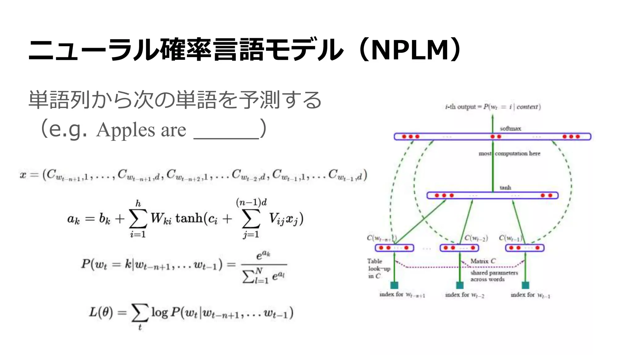 ニューラル確率言語モデル（NPLM）
単語列から次の単語を予測する
（e.g. Apples are _____）
 