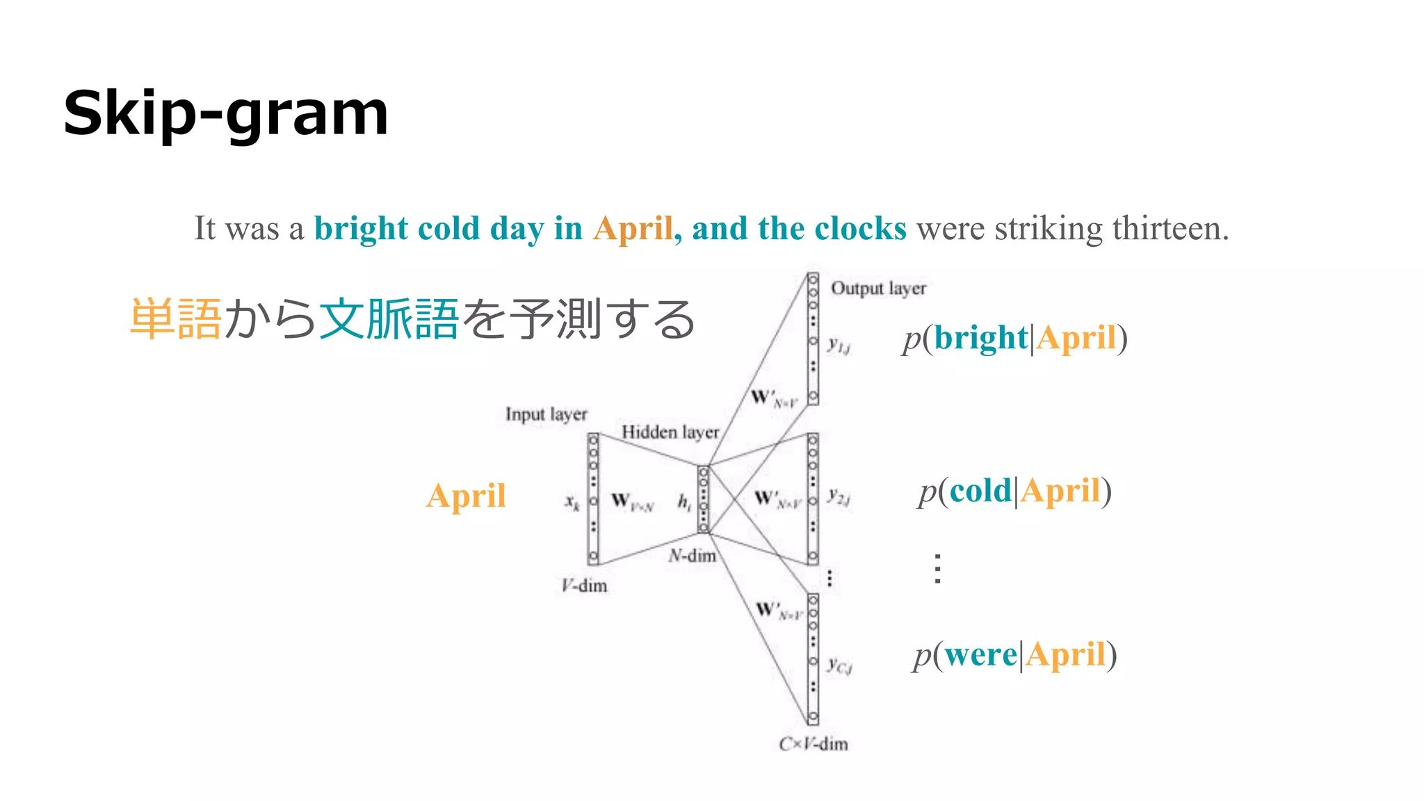 Skip-gram
It was a bright cold day in April, and the clocks were striking thirteen.
p(bright|April)
...
p(cold|April)
p(were|April)
April
単語から文脈語を予測する
 