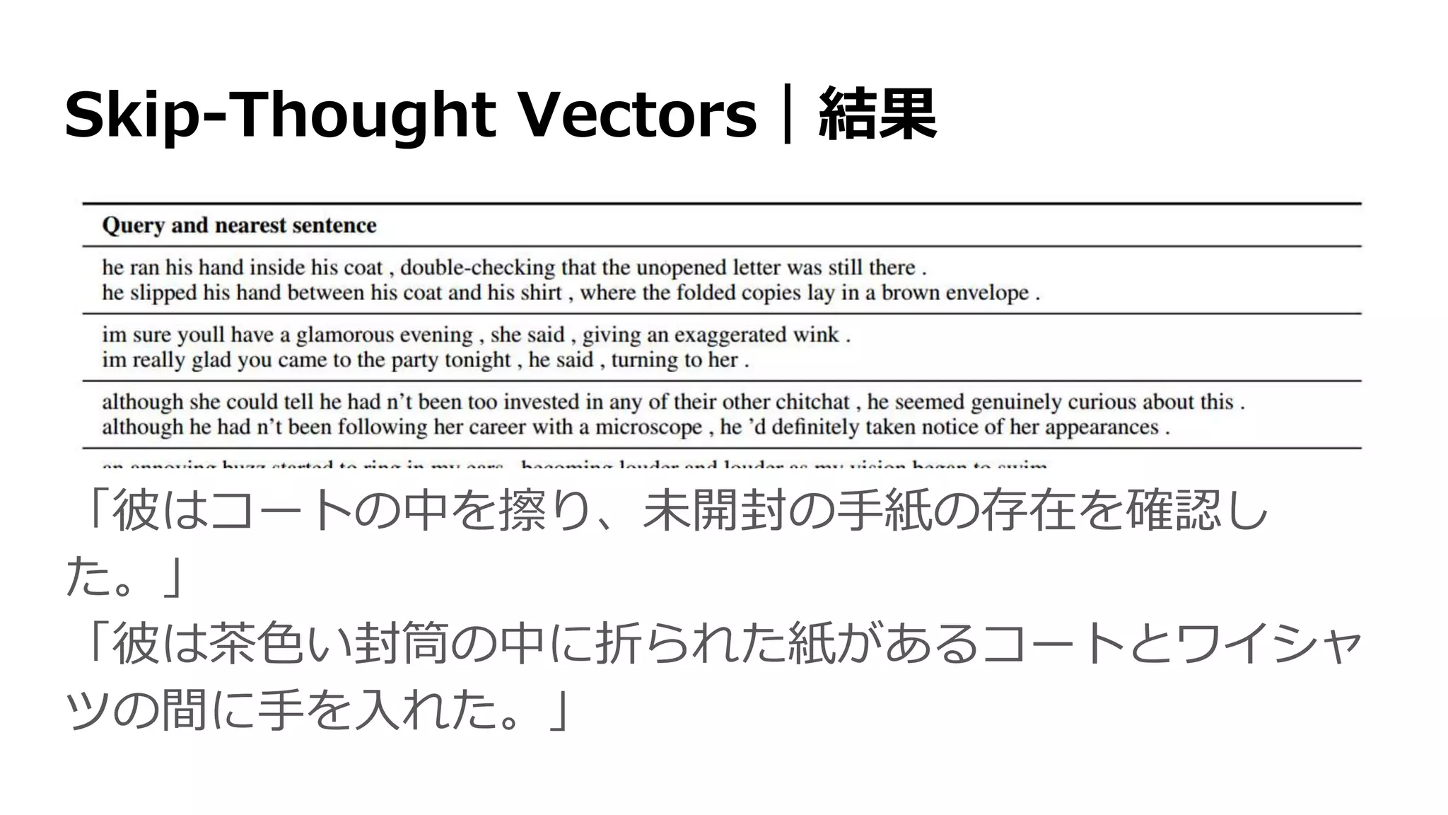 Skip-Thought Vectors｜結果
「彼はコートの中を擦り、未開封の手紙の存在を確認し
た。」
「彼は茶色い封筒の中に折られた紙があるコートとワイシャ
ツの間に手を入れた。」
 