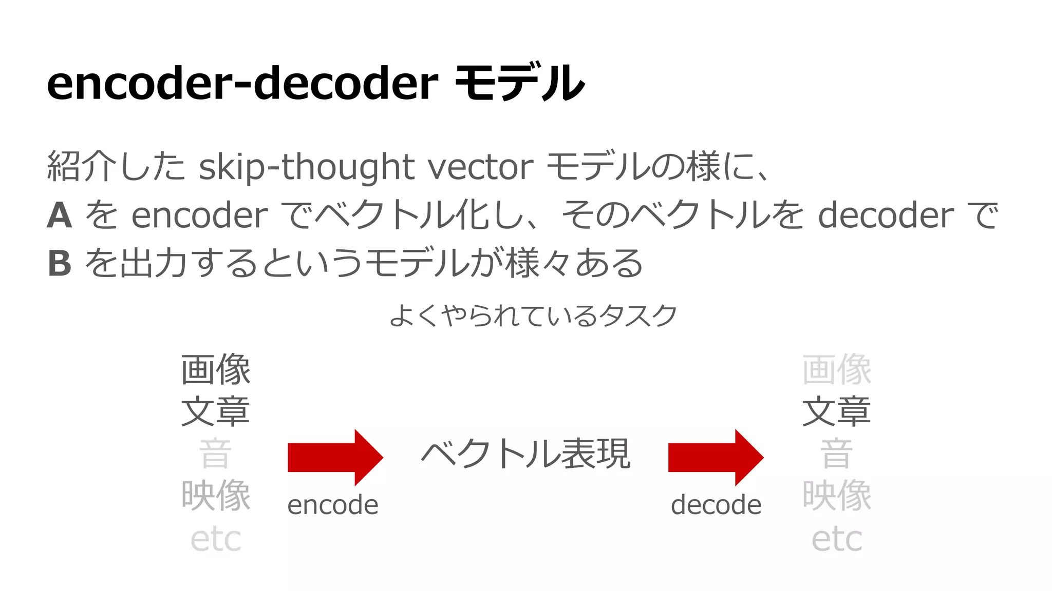 encoder-decoder モデル
紹介した skip-thought vector モデルの様に、
A を encoder でベクトル化し、そのベクトルを decoder で
B を出力するというモデルが様々ある
画像
文章
音
映像
etc
ベクトル表現
画像
文章
音
映像
etc
よくやられているタスク
encode decode
 