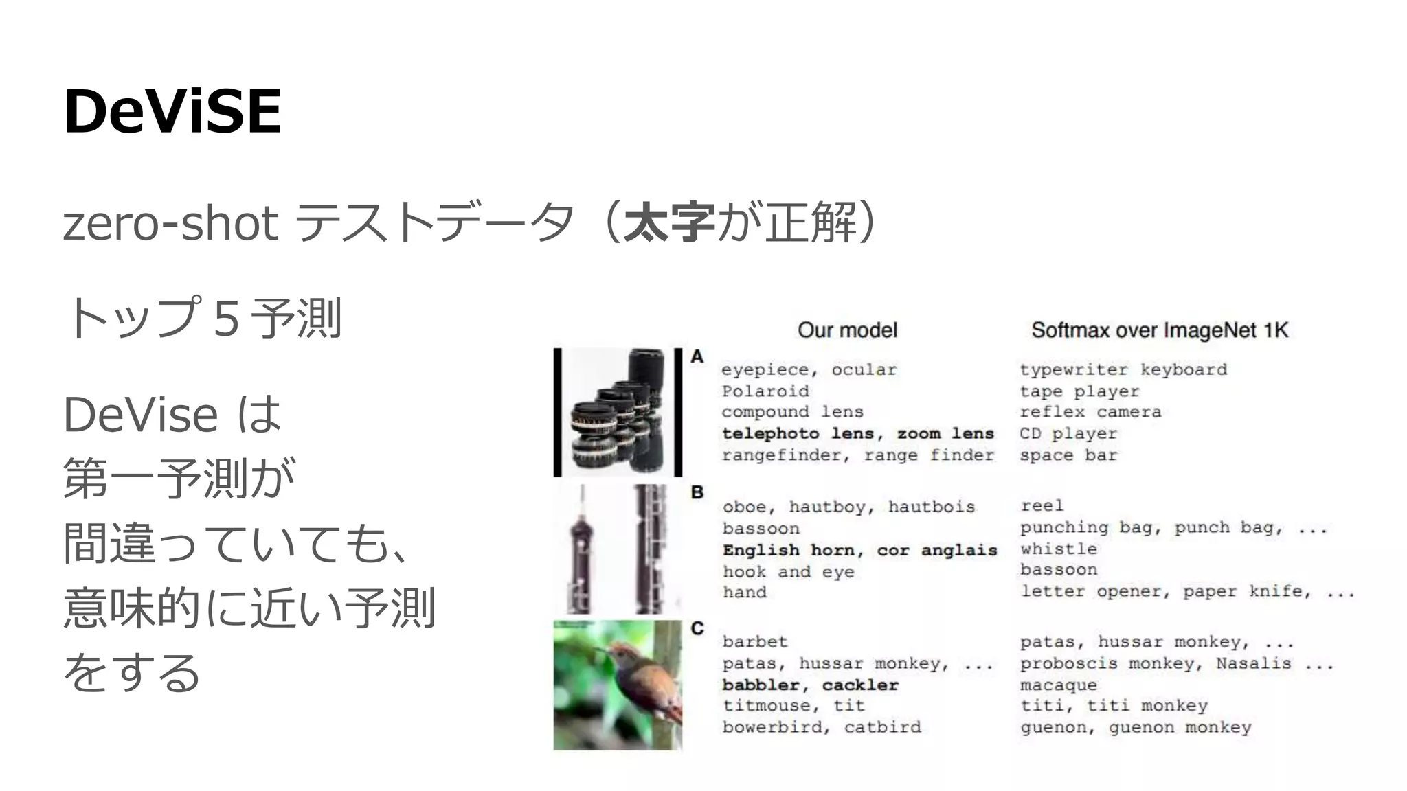 DeViSE
zero-shot テストデータ（太字が正解）
トップ５予測
DeVise は
第一予測が
間違っていても、
意味的に近い予測
をする
 