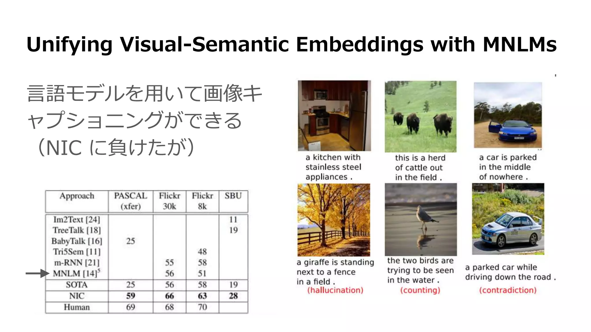 Unifying Visual-Semantic Embeddings with MNLMs
言語モデルを用いて画像キ
ャプショニングができる
（NIC に負けたが）
 