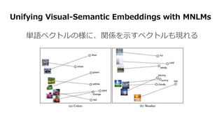 Unifying Visual-Semantic Embeddings with MNLMs
単語ベクトルの様に、関係を示すベクトルも現れる
 