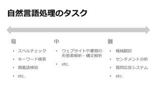 自然言語処理のタスク
易
• スペルチェック
• キーワード検索
• 類義語検知
• etc.
難
• 機械翻訳
• センチメント分析
• 質問応答システム
• etc.
中
• ウェブサイトや書類の
形態素解析・構文解析
• etc.
 