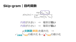 Skip-gram｜目的関数
内積が大きい → 確率が高い
内積が小さい → 確率が低い
p(文脈語|単語)を最大化 →
v’文脈語
Tv単語の最大化 & v’他
Tv単語の最小化
 